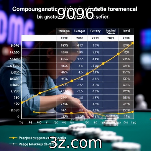 Análise de desempenho financeiro de provedores de jogos